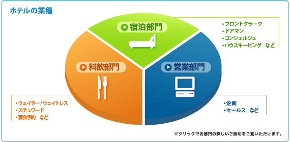 �z�e���̋Ǝ�